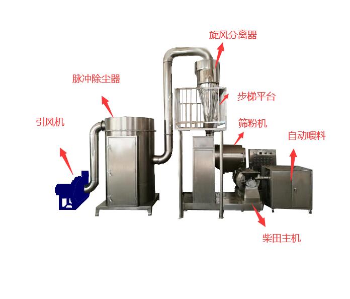FZ600多級(jí)粉碎機(jī)